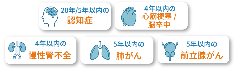 フォーネスビジュアス検査